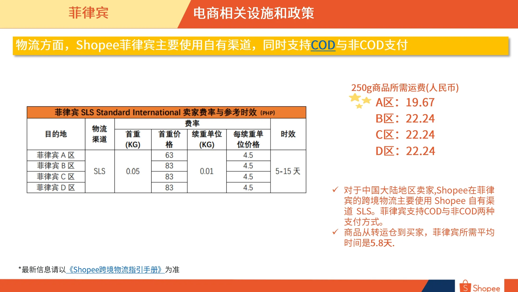菲律宾市场概览