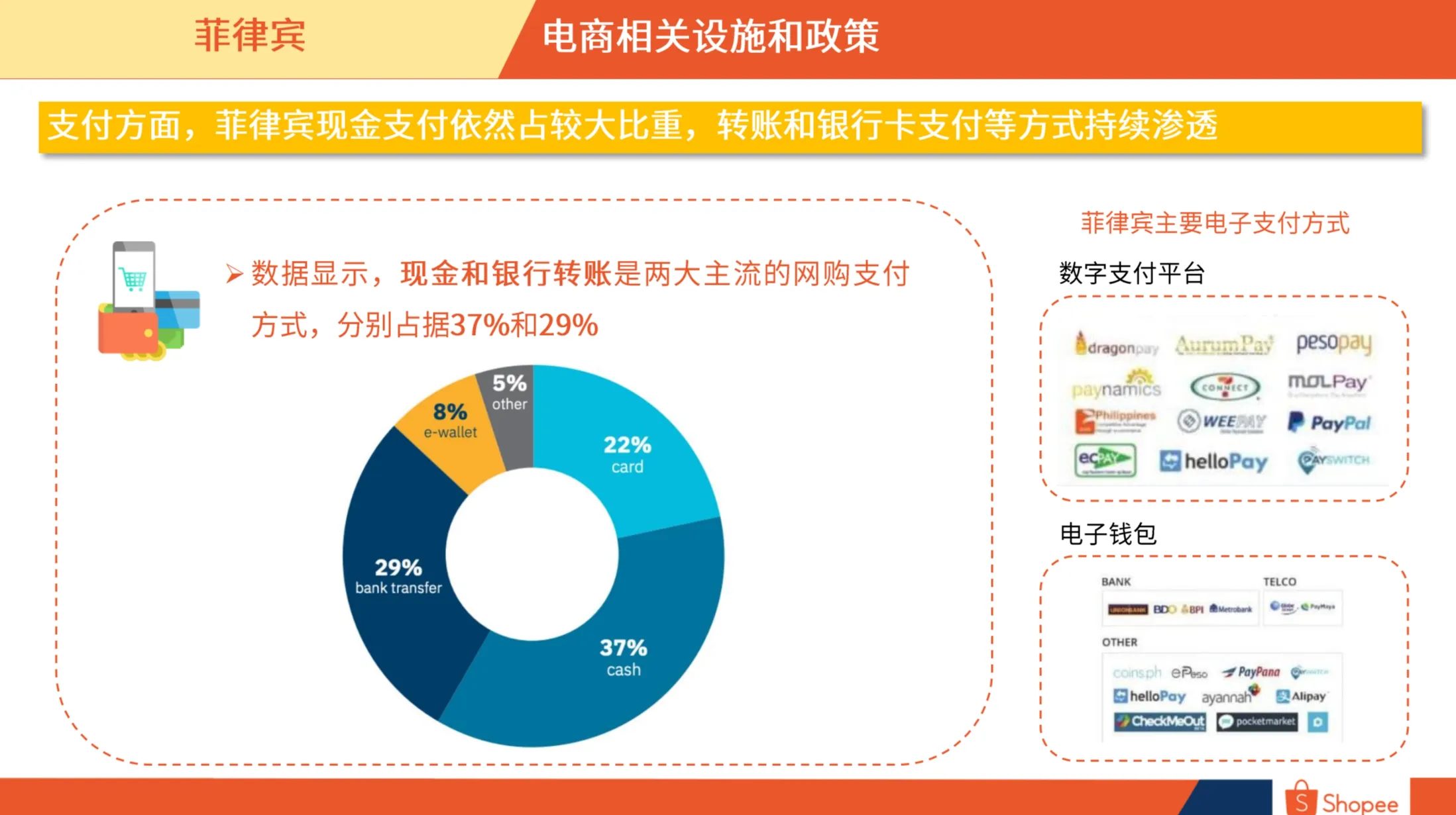 菲律宾市场概览