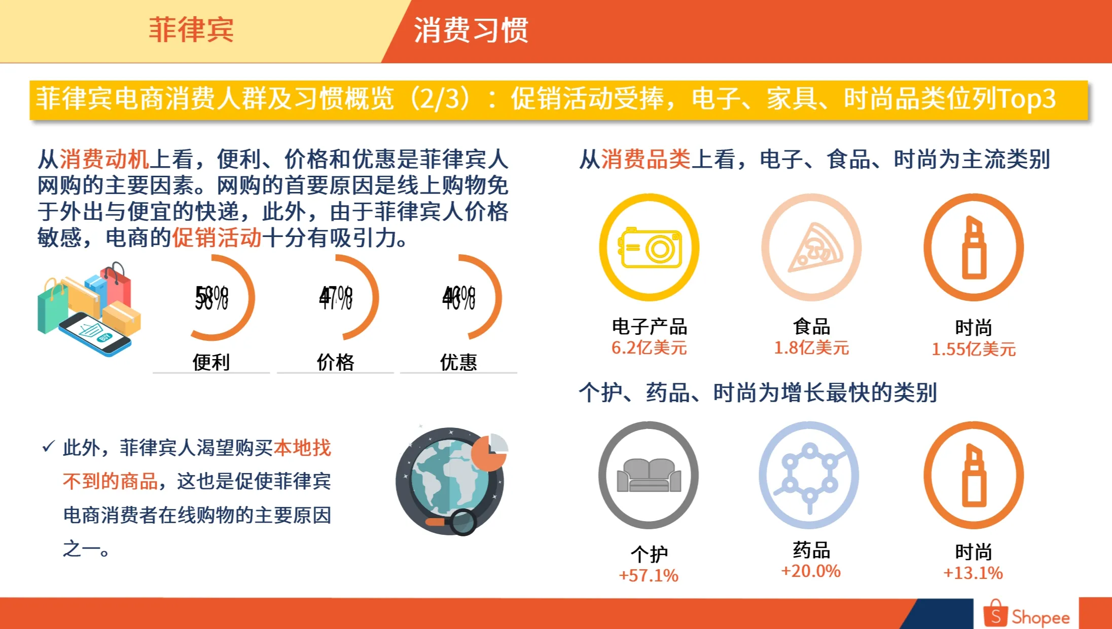 菲律宾市场概览