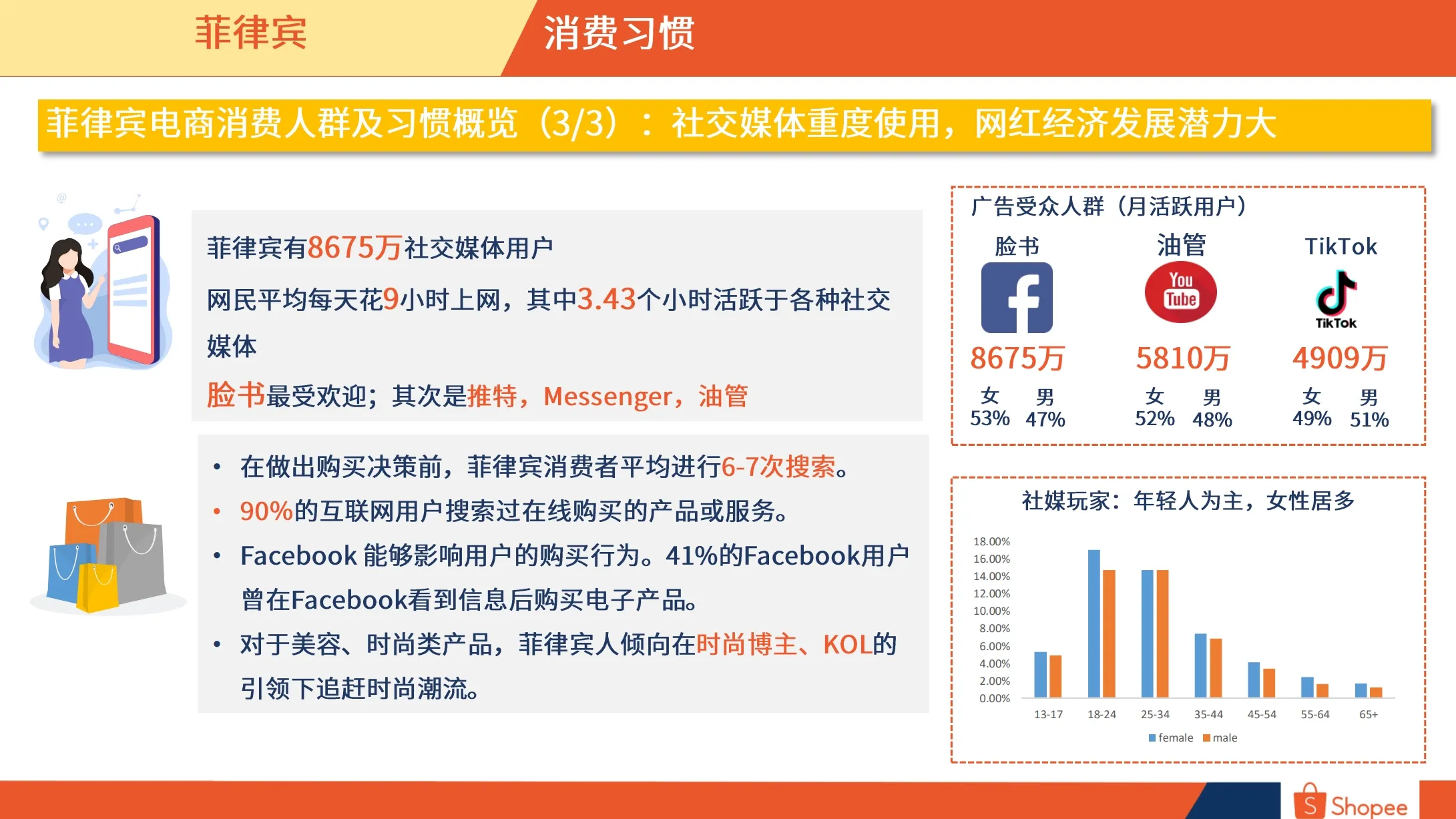 菲律宾市场概览