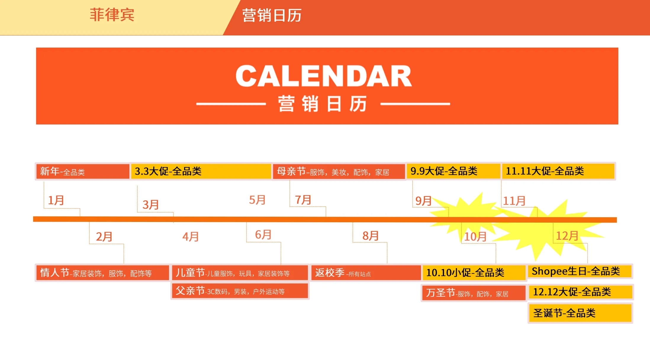 菲律宾市场概览