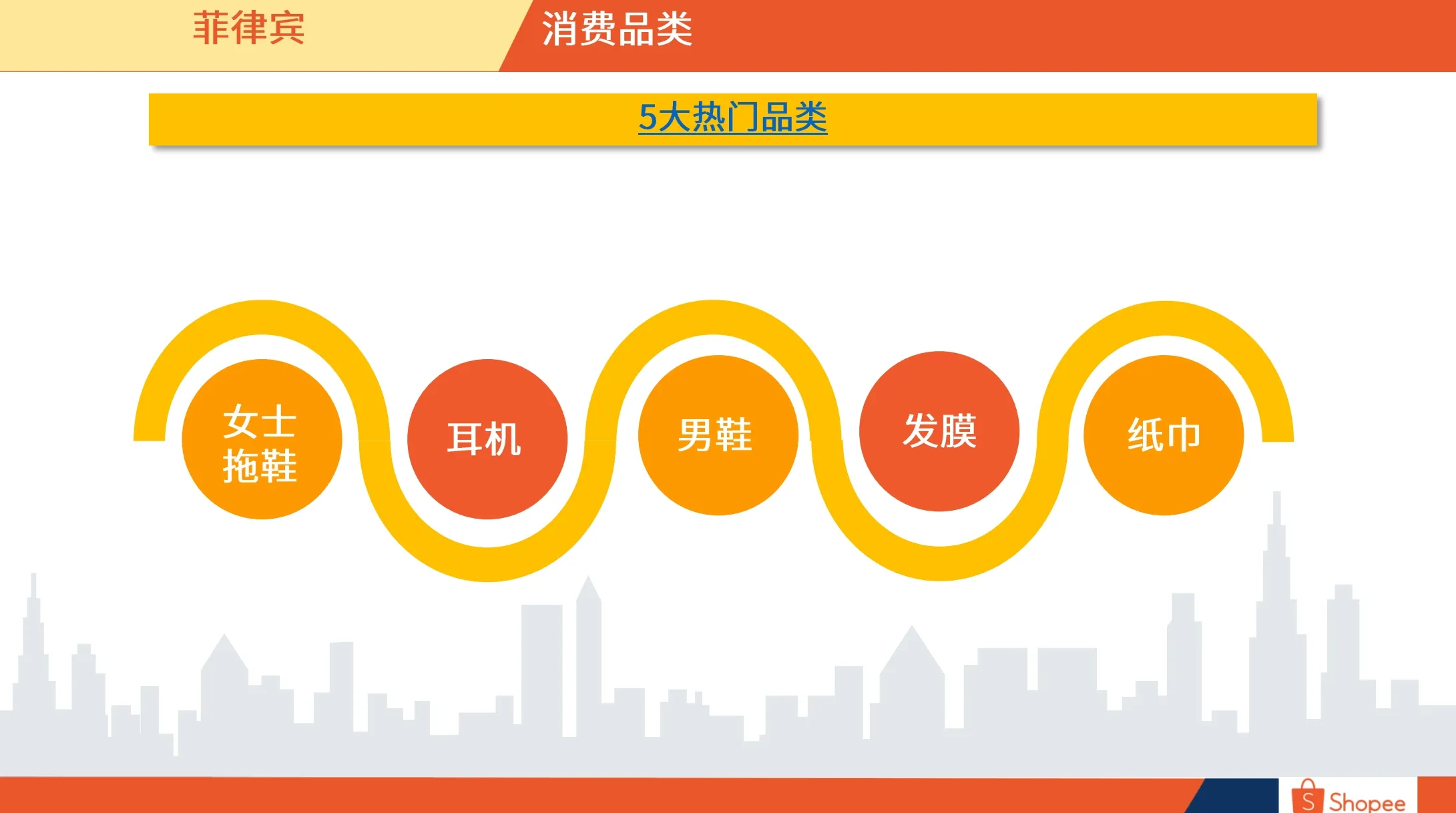 菲律宾市场概览