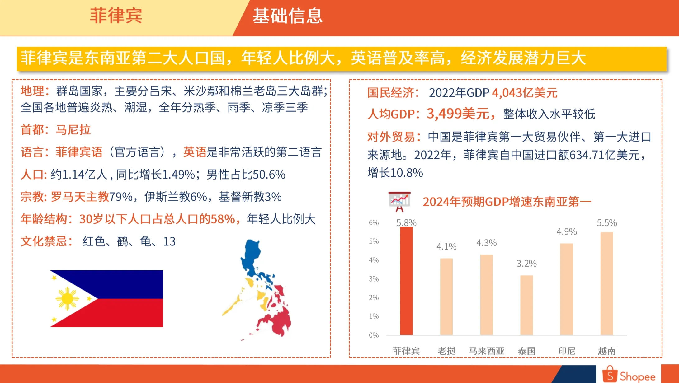 菲律宾市场概览
