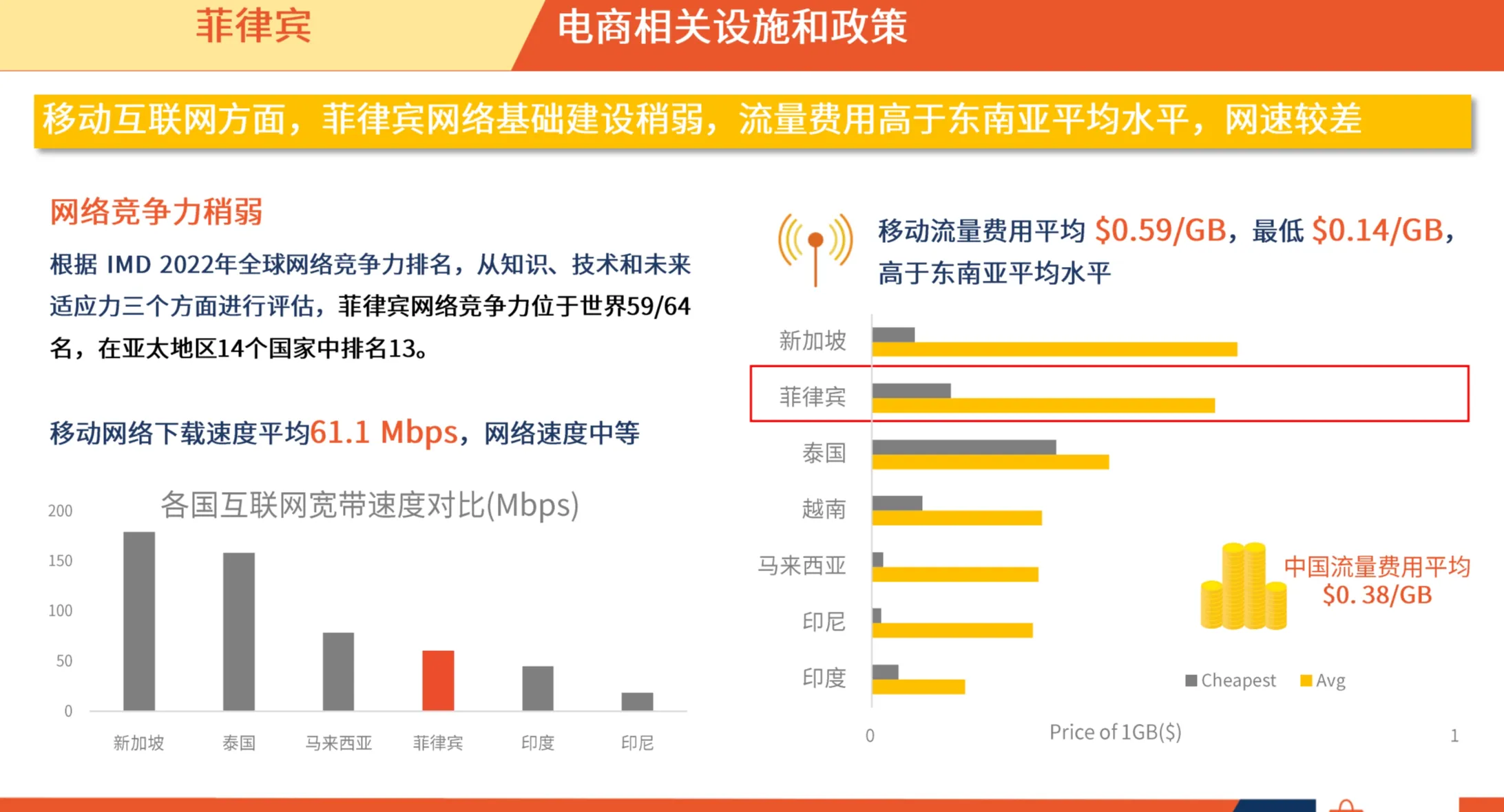 菲律宾市场概览