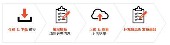 【Shopee知识大纲更新】批量上传