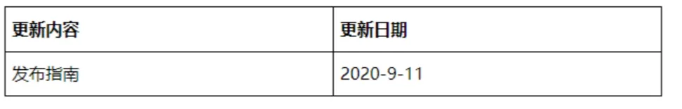 【Shopee知识大纲更新】商品属性