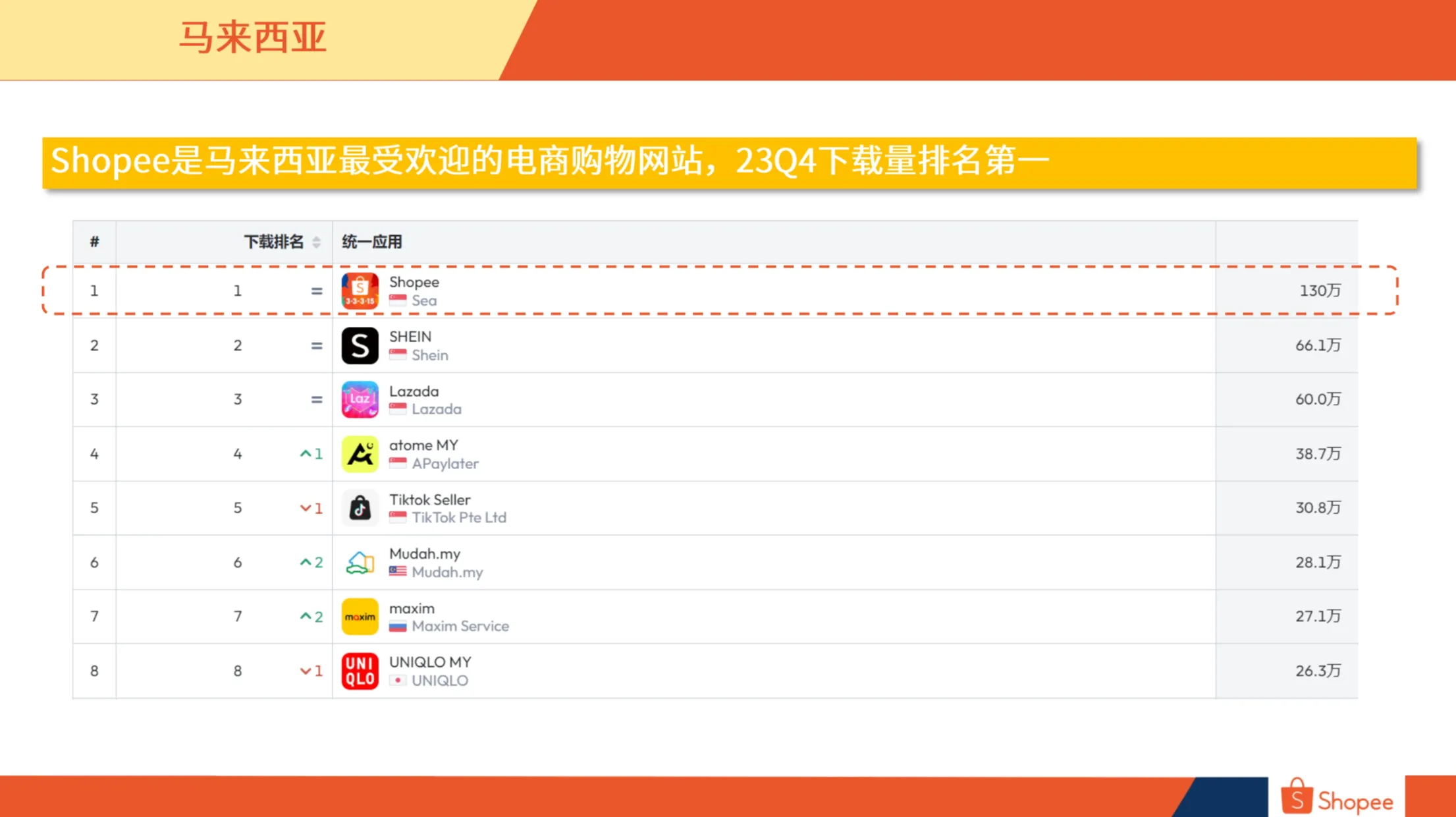 马来西亚市场概览