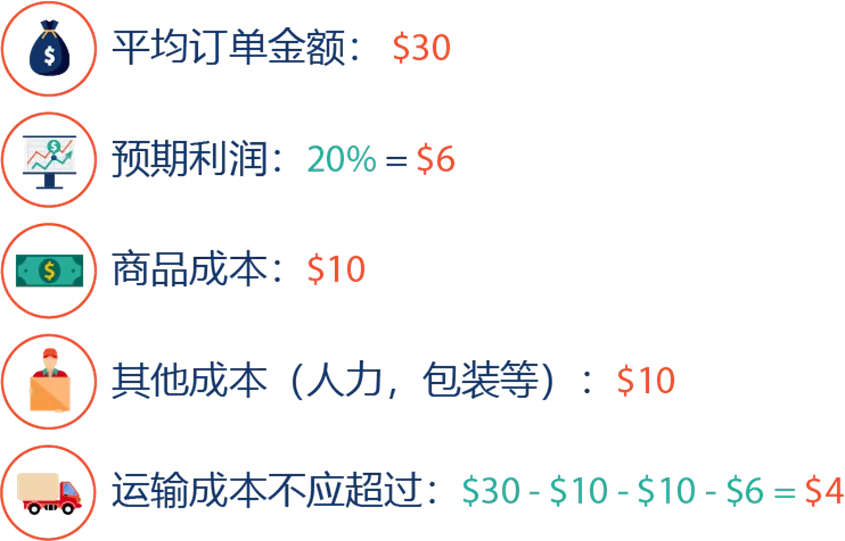 【Shopee知识大纲更新】运费促销