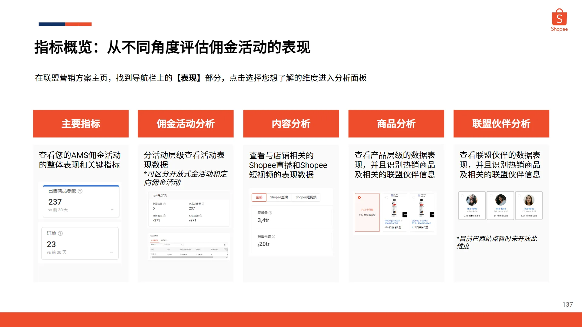 【Shopee知识大纲更新】转化数据