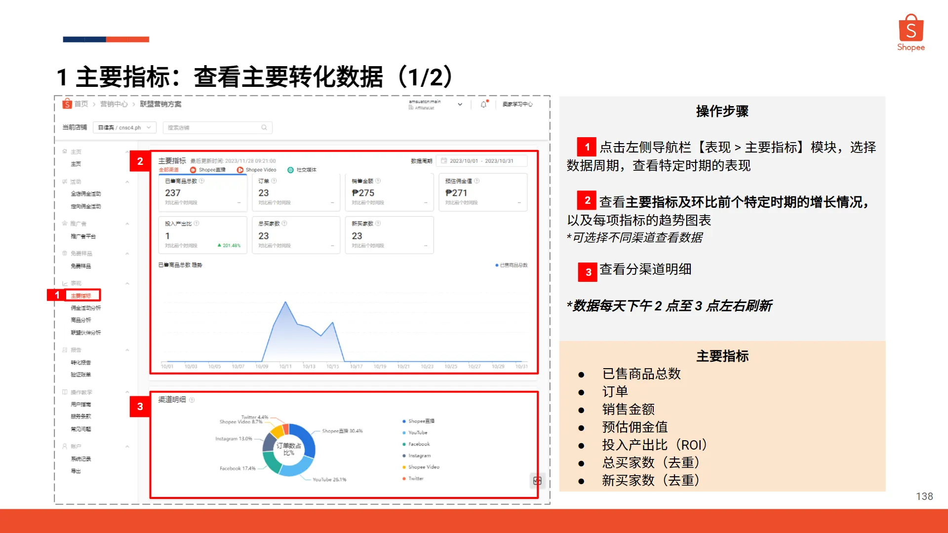 【Shopee知识大纲更新】转化数据