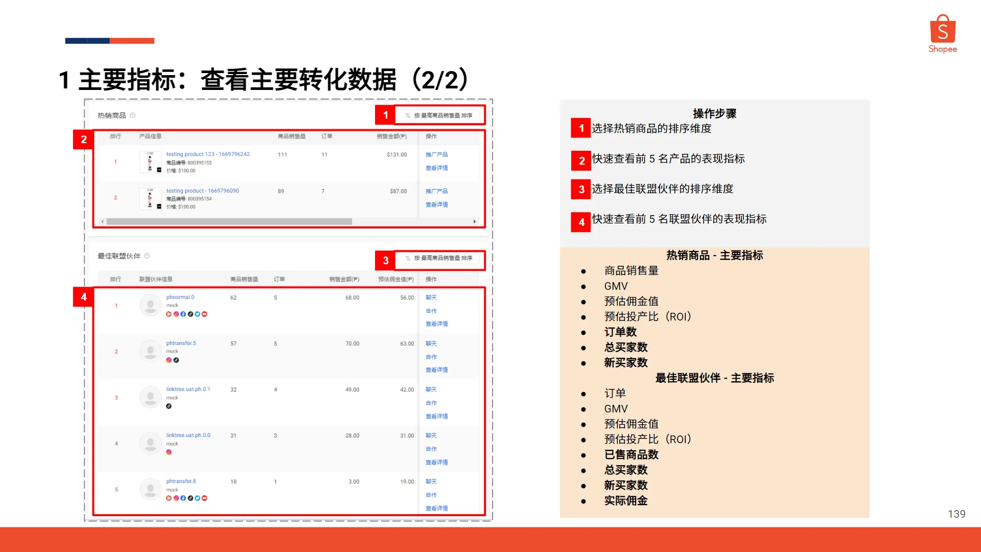 【Shopee知识大纲更新】转化数据