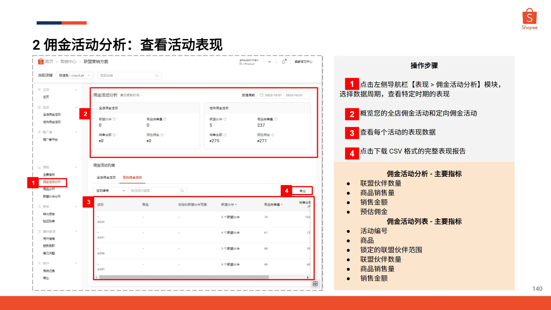 【Shopee知识大纲更新】转化数据