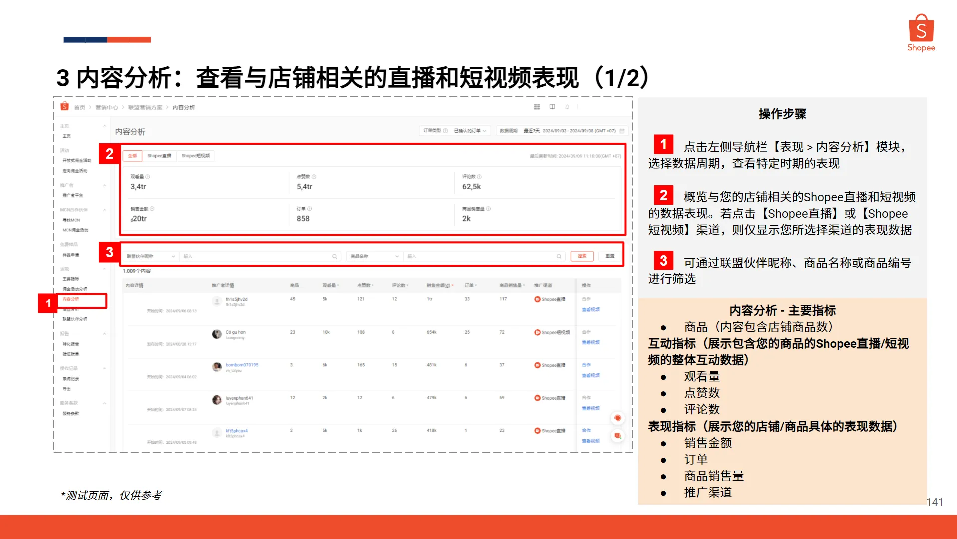 【Shopee知识大纲更新】转化数据