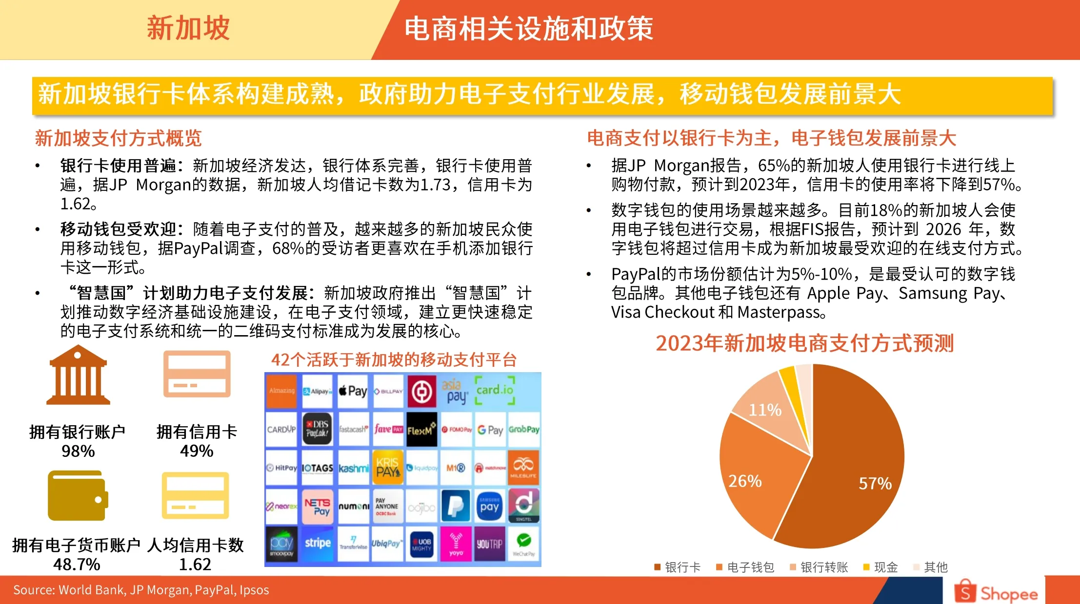 新加坡市场概览