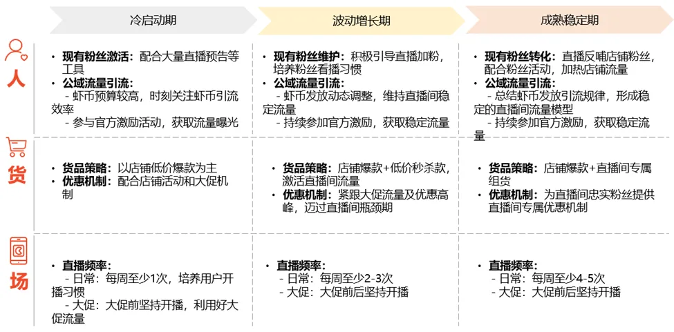 【Shopee知识大纲更新】直播前如何准备