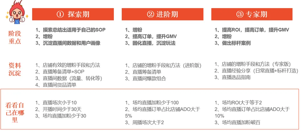 【Shopee知识大纲更新】直播前如何准备