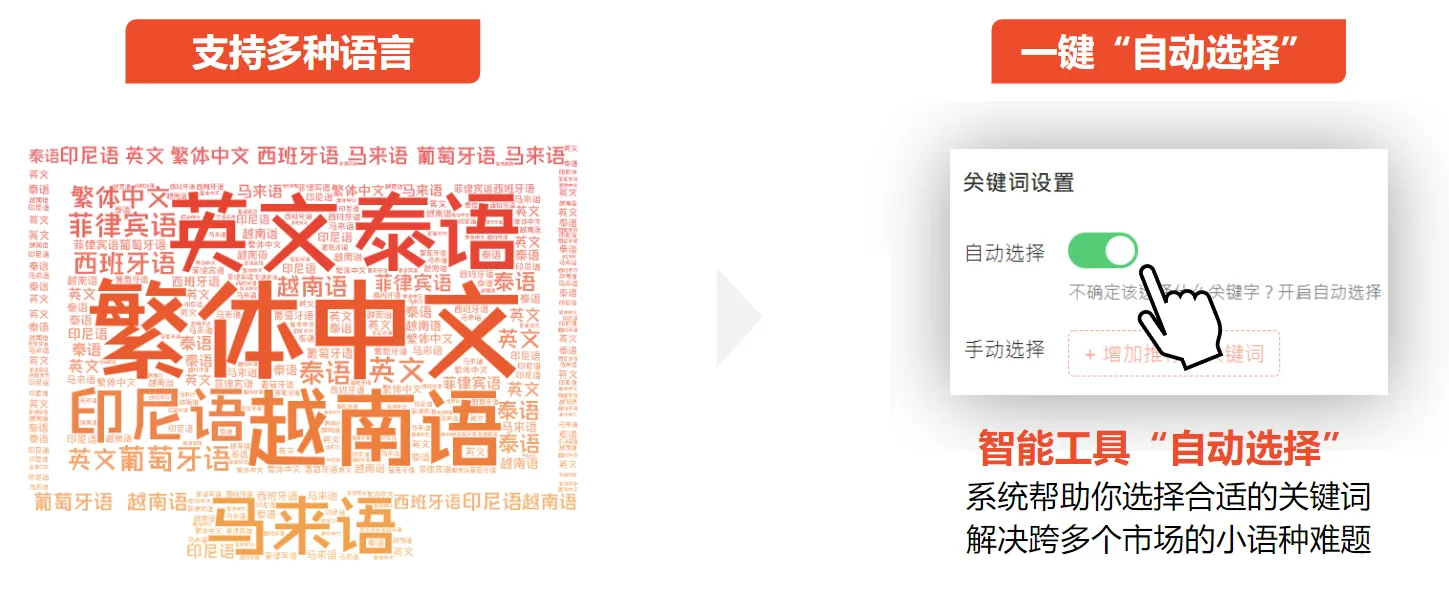 【Shopee知识大纲更新】Shopee广告介绍