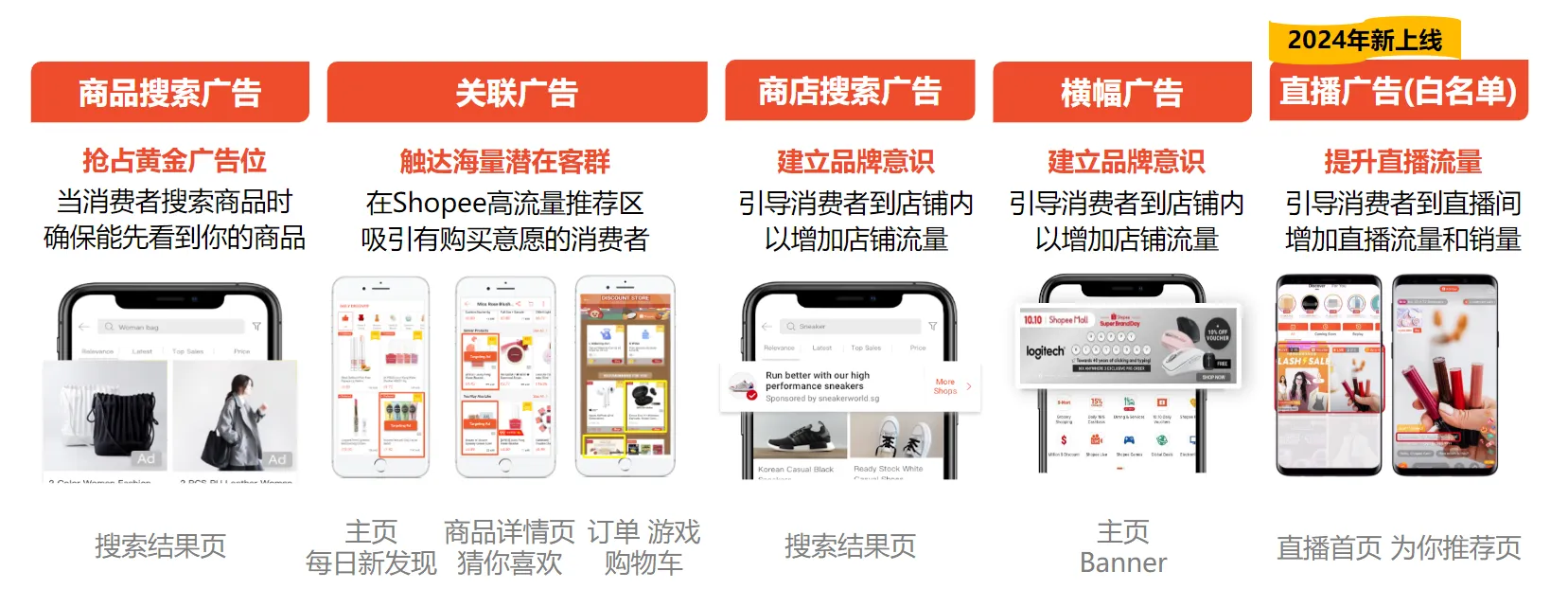 【Shopee知识大纲更新】Shopee广告介绍