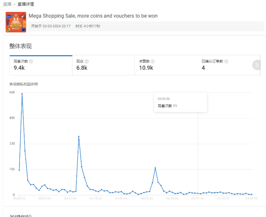 【Shopee知识大纲更新】查看和分析直播数据