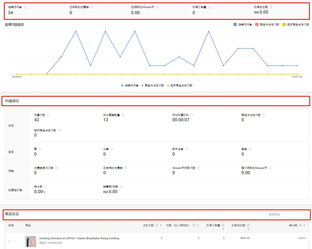 【Shopee知识大纲更新】查看和分析直播数据