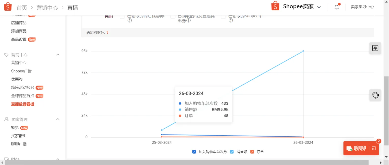 【Shopee知识大纲更新】查看和分析直播数据