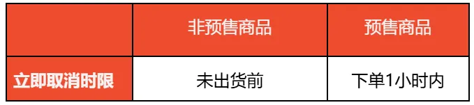 【Shopee知识大纲更新】订单取消