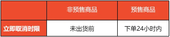 【Shopee知识大纲更新】订单取消
