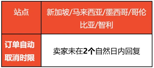 【Shopee知识大纲更新】订单取消