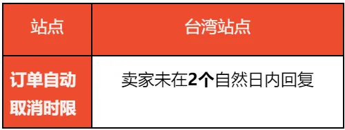 【Shopee知识大纲更新】订单取消