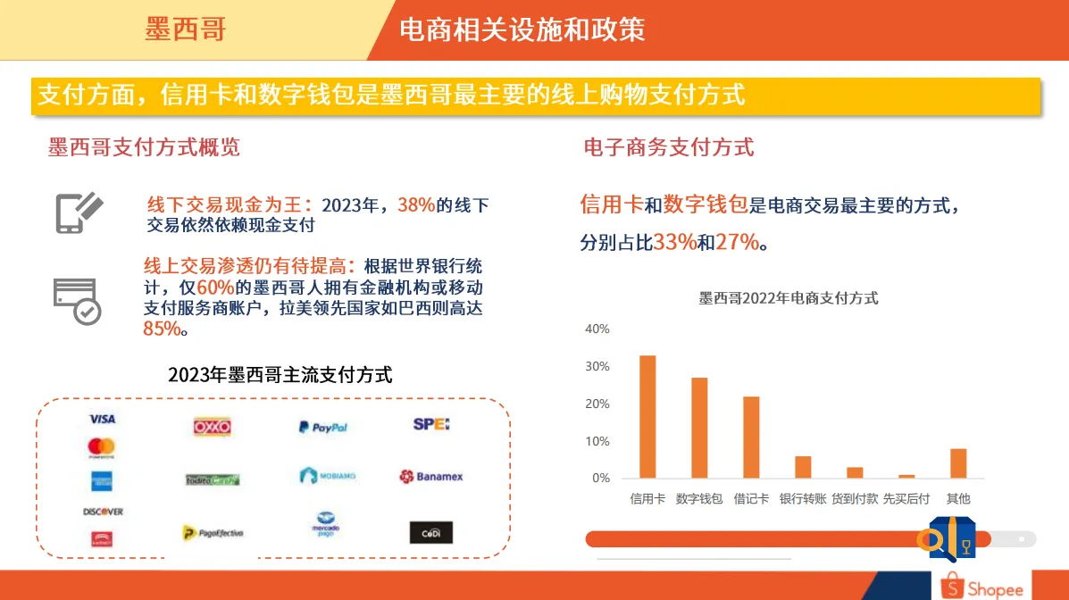 墨西哥市场概览