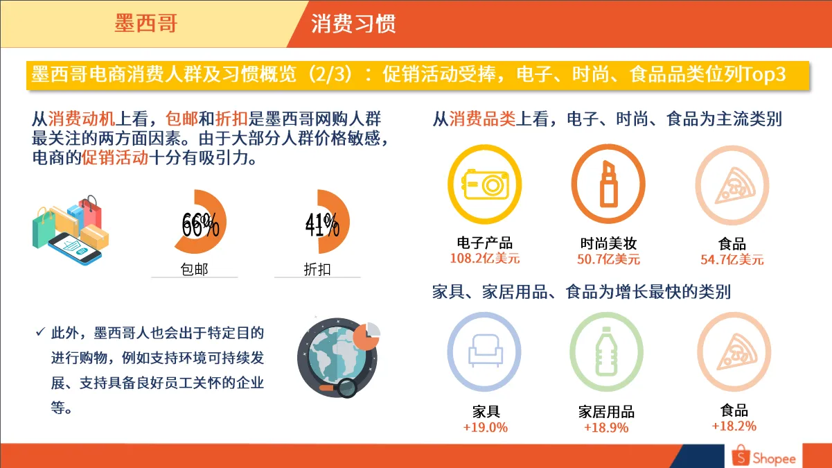 墨西哥市场概览