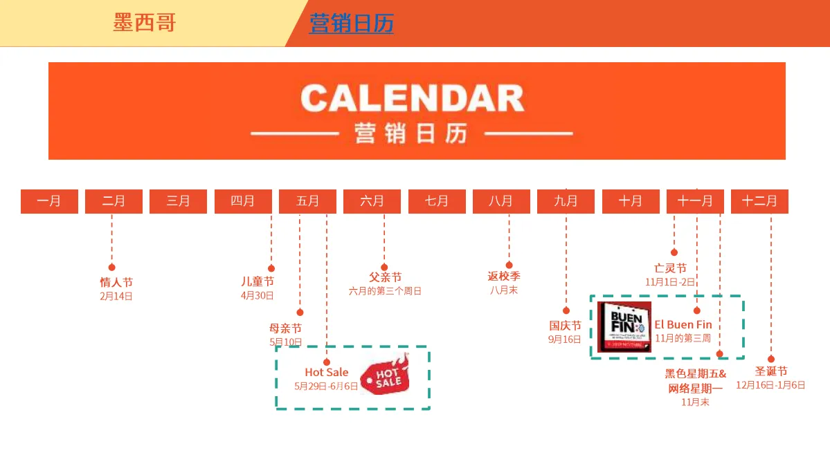 墨西哥市场概览