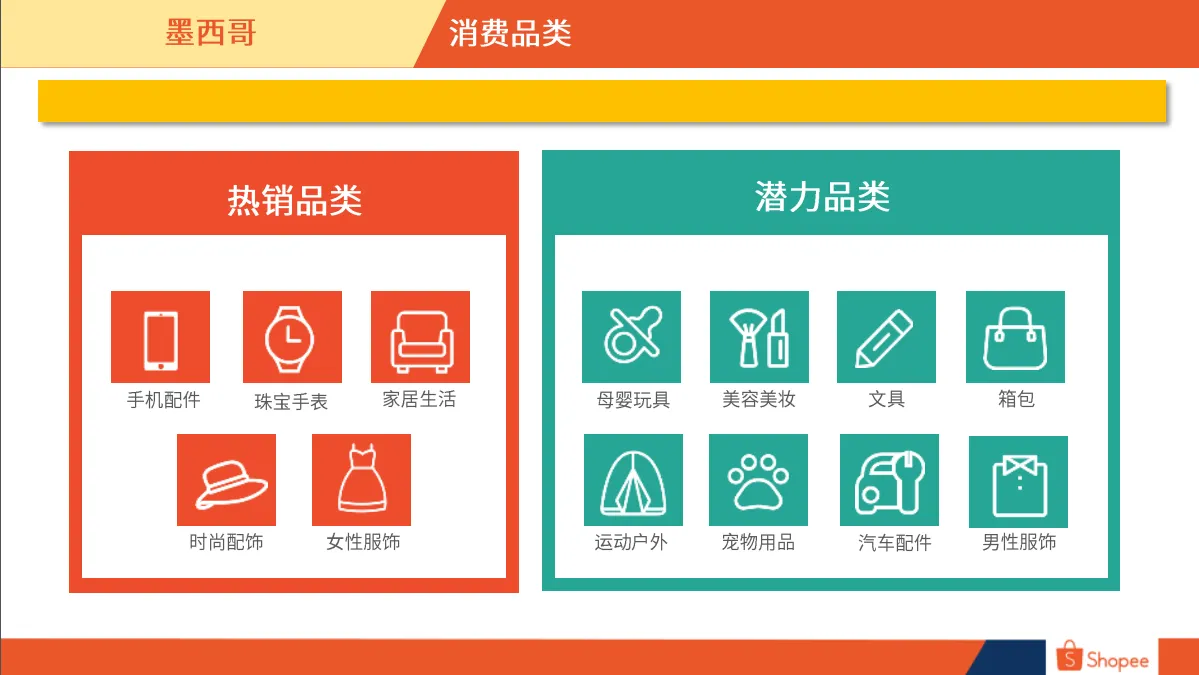 墨西哥市场概览