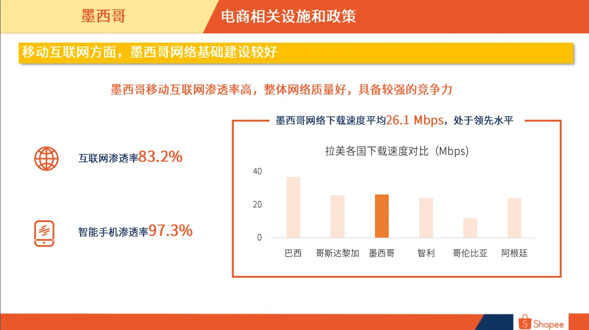 墨西哥市场概览