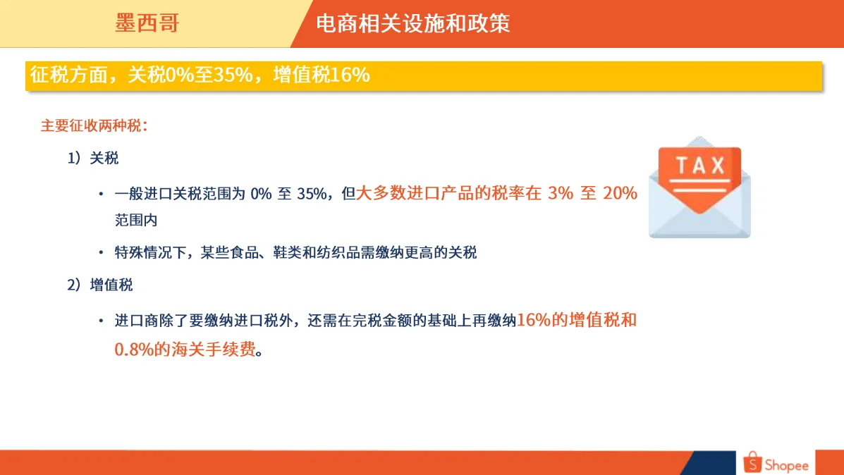 墨西哥市场概览