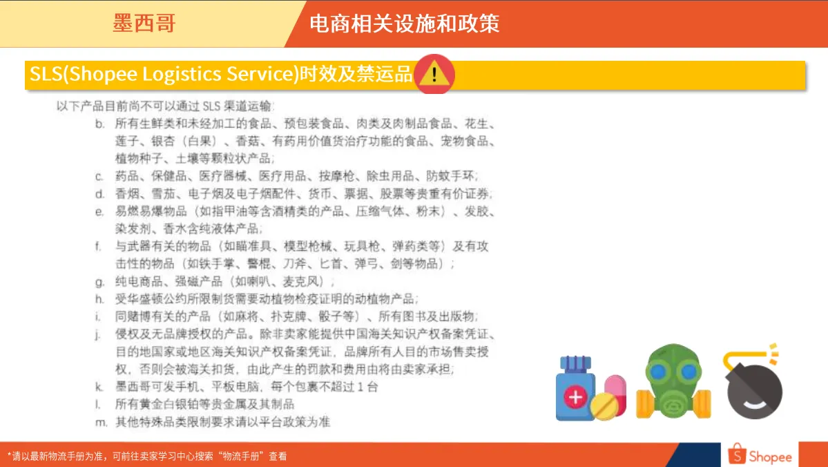 墨西哥市场概览