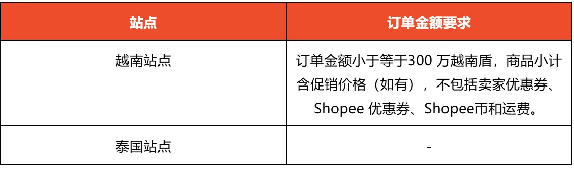 【Shopee知识大纲更新】买家现场收货