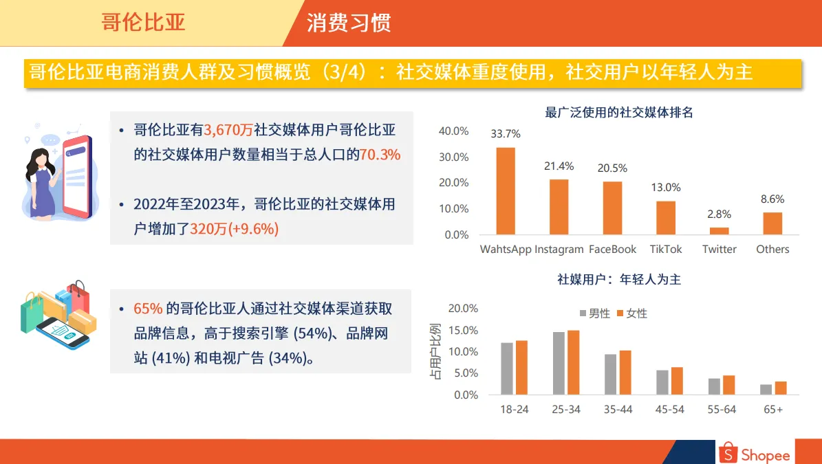 哥伦比亚市场概览