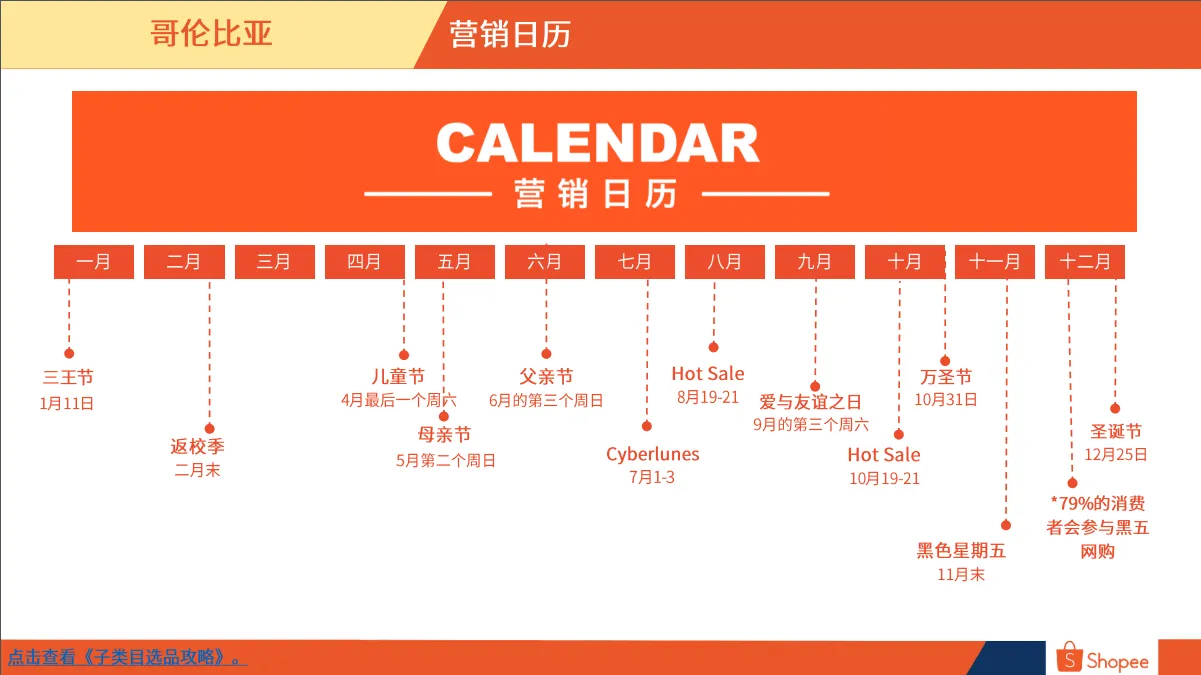 哥伦比亚市场概览