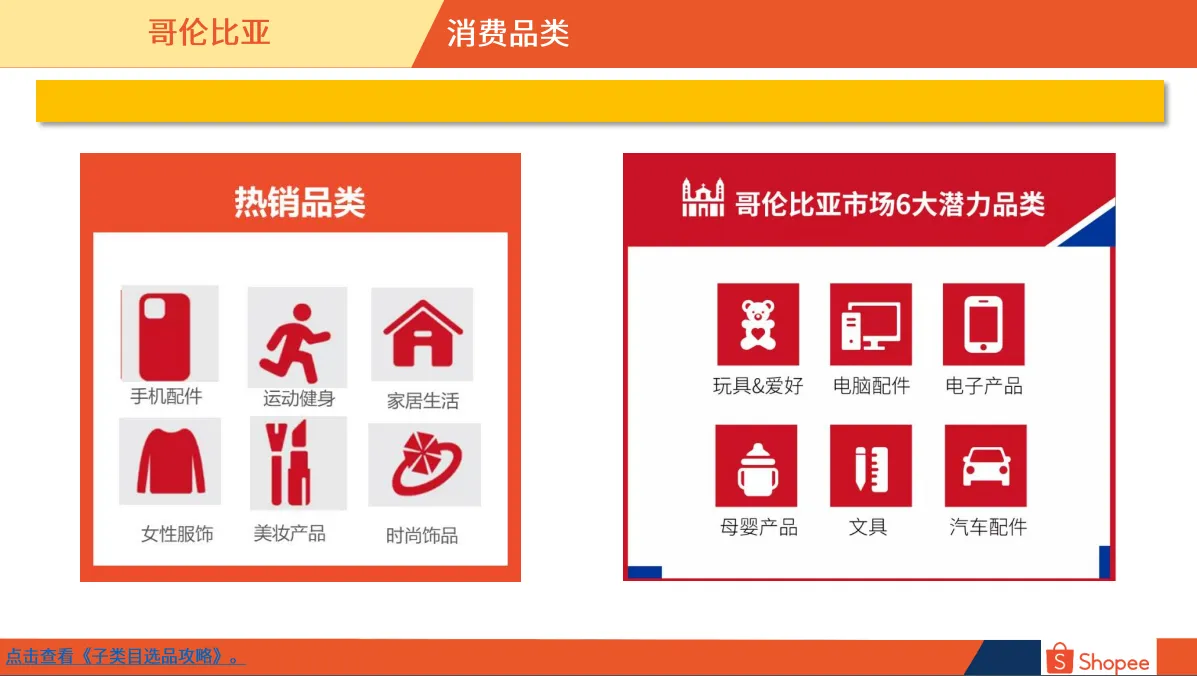 哥伦比亚市场概览