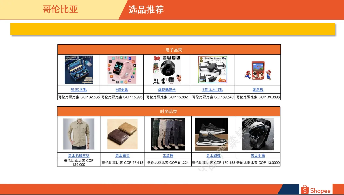 哥伦比亚市场概览