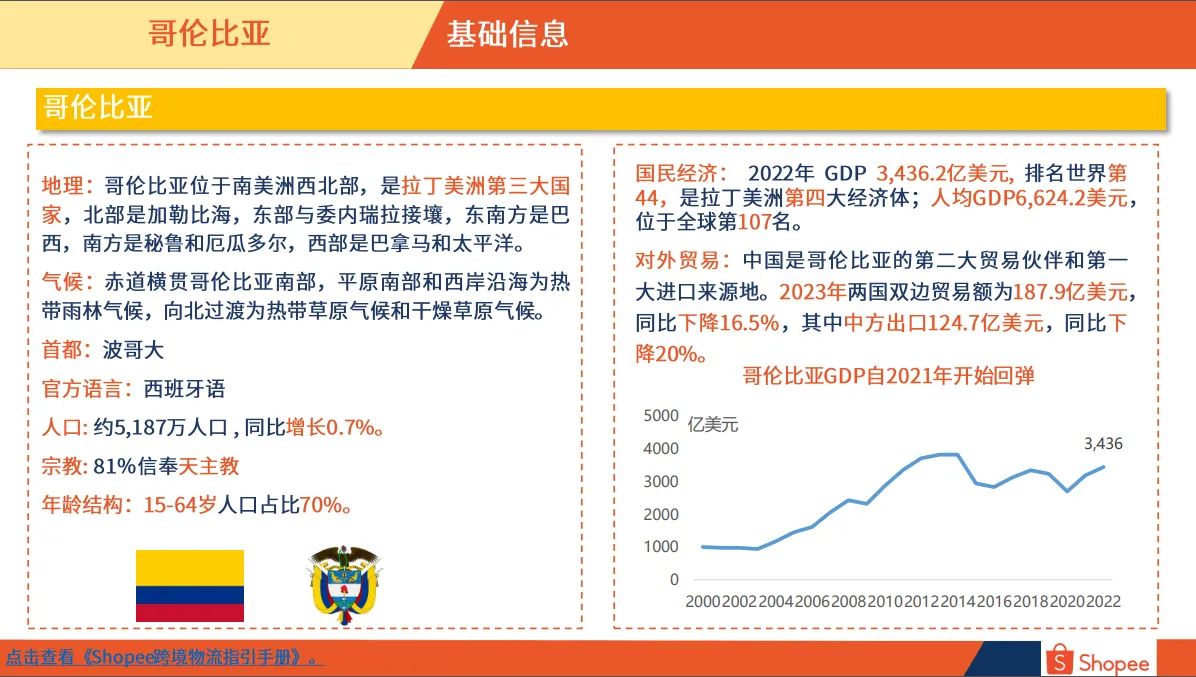 哥伦比亚市场概览