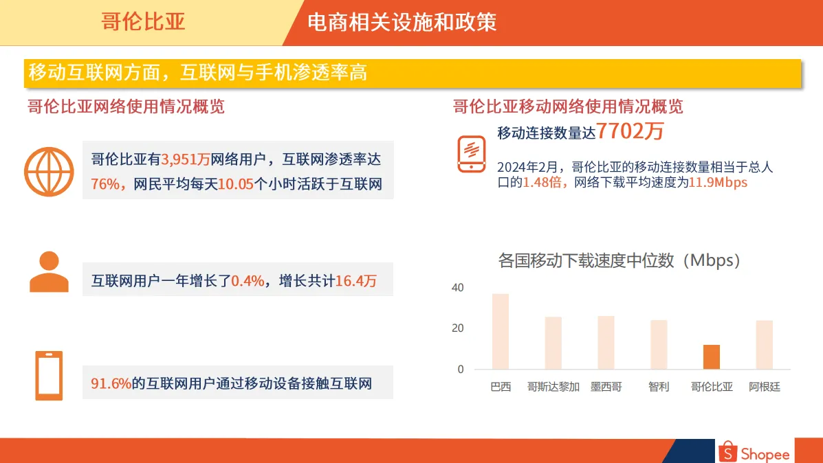 哥伦比亚市场概览