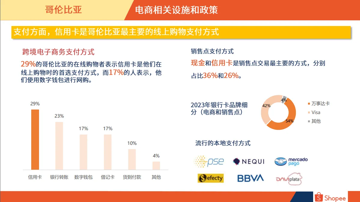 哥伦比亚市场概览