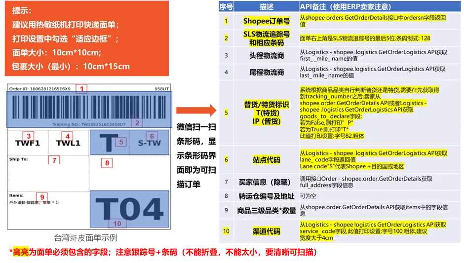 【Shopee知识大纲更新】SLS面单打印规范及障碍排查