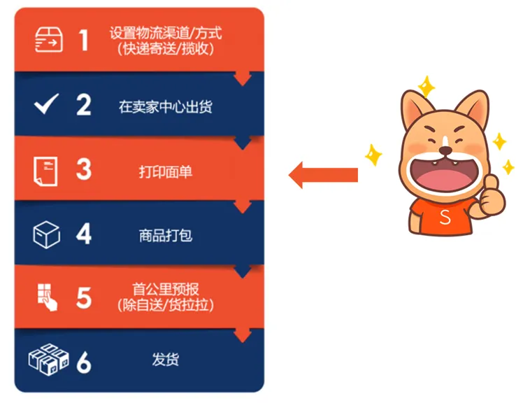 【Shopee知识大纲更新】SLS面单打印规范及障碍排查