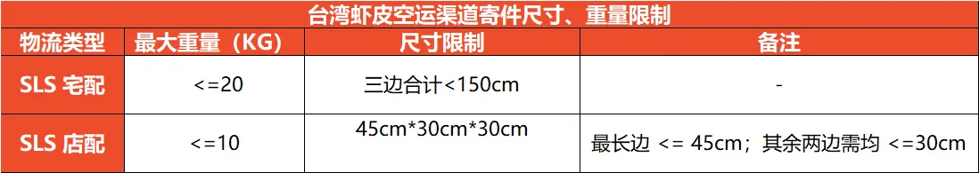 【Shopee知识大纲更新】物流渠道尺寸及重量限制