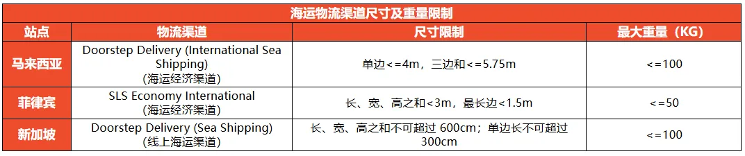 【Shopee知识大纲更新】物流渠道尺寸及重量限制
