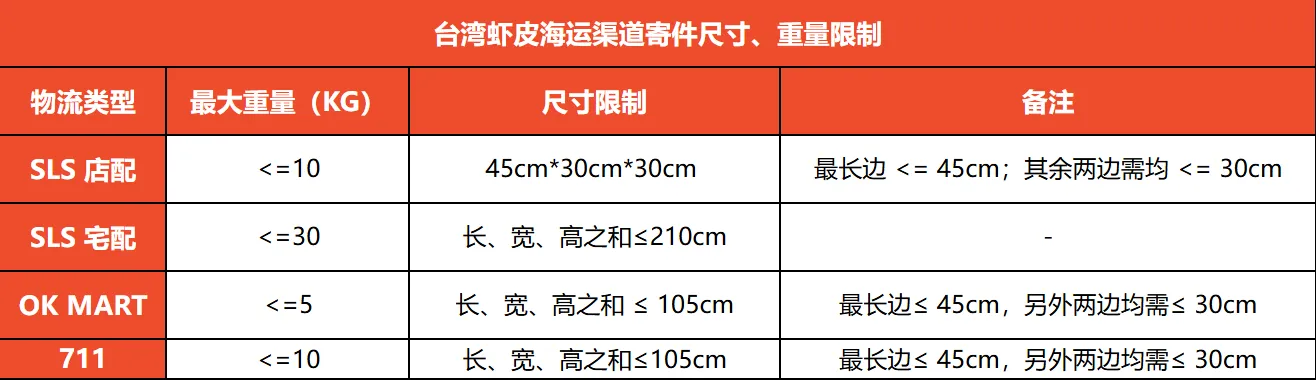【Shopee知识大纲更新】物流渠道尺寸及重量限制