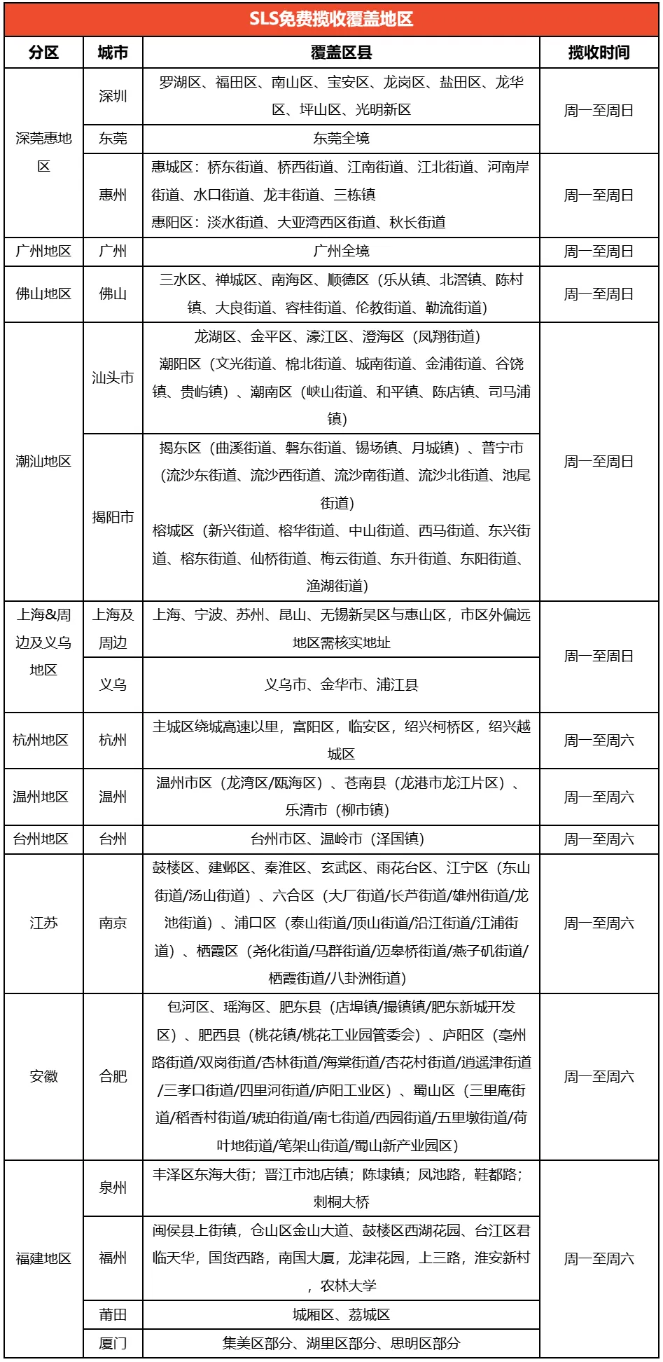 【Shopee知识大纲更新】免费揽收及付费揽收标准
